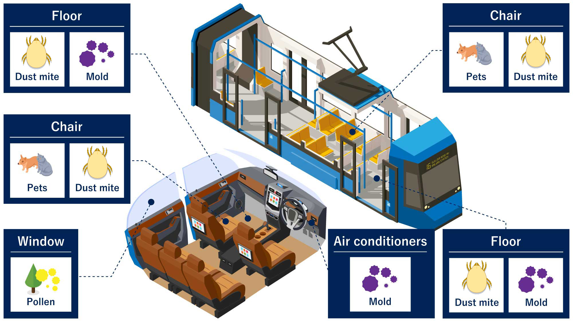 Vehicle interior spaces (automobiles, public transportation, etc.) icon